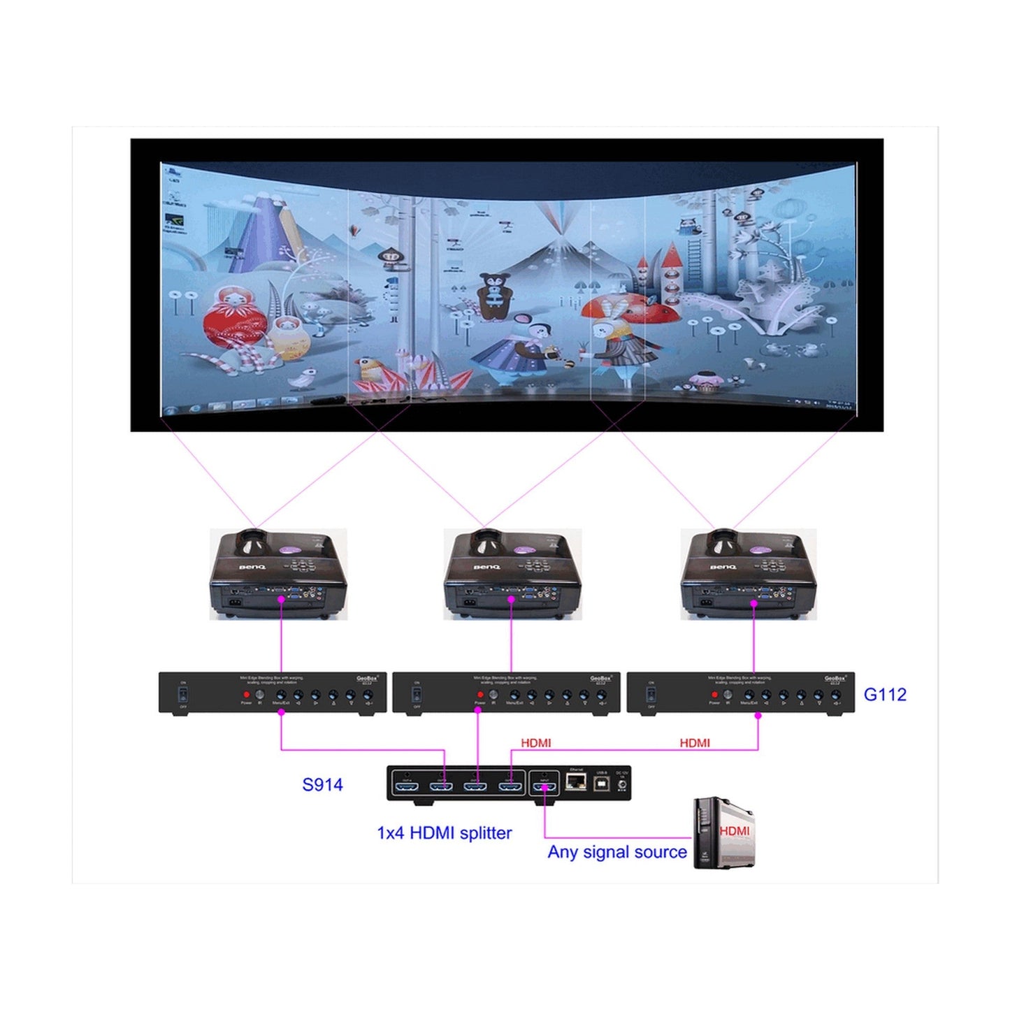 VigilLink 1 CH Mini Curved Edge Blending Processor(Vigillink 1 Ch Mini Curved Edge Blending Processor)
