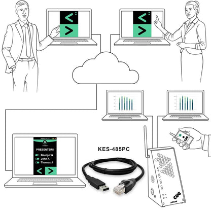  DSAN KES-485-PC USB Serial Cable For PerfectCue(Dsan Kes 485 Pc Usb Serial Cable For Perfectcue)