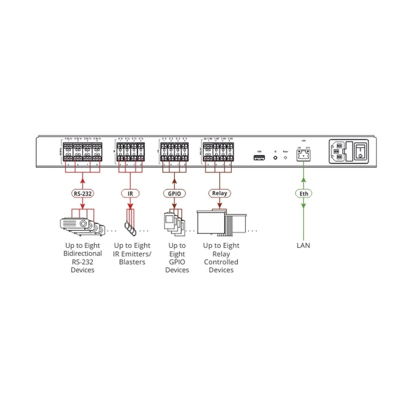  Kramer SL-280 32-Port Master / Room Controller(Kramer Sl 280 32 Port Master Room Controller)