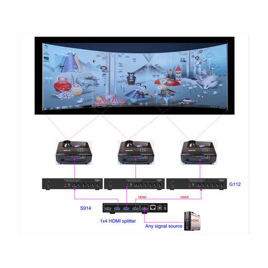  VigilLink 1 CH Mini Curved Edge Blending Processor(Vigillink 1 Ch Mini Curved Edge Blending Processor)