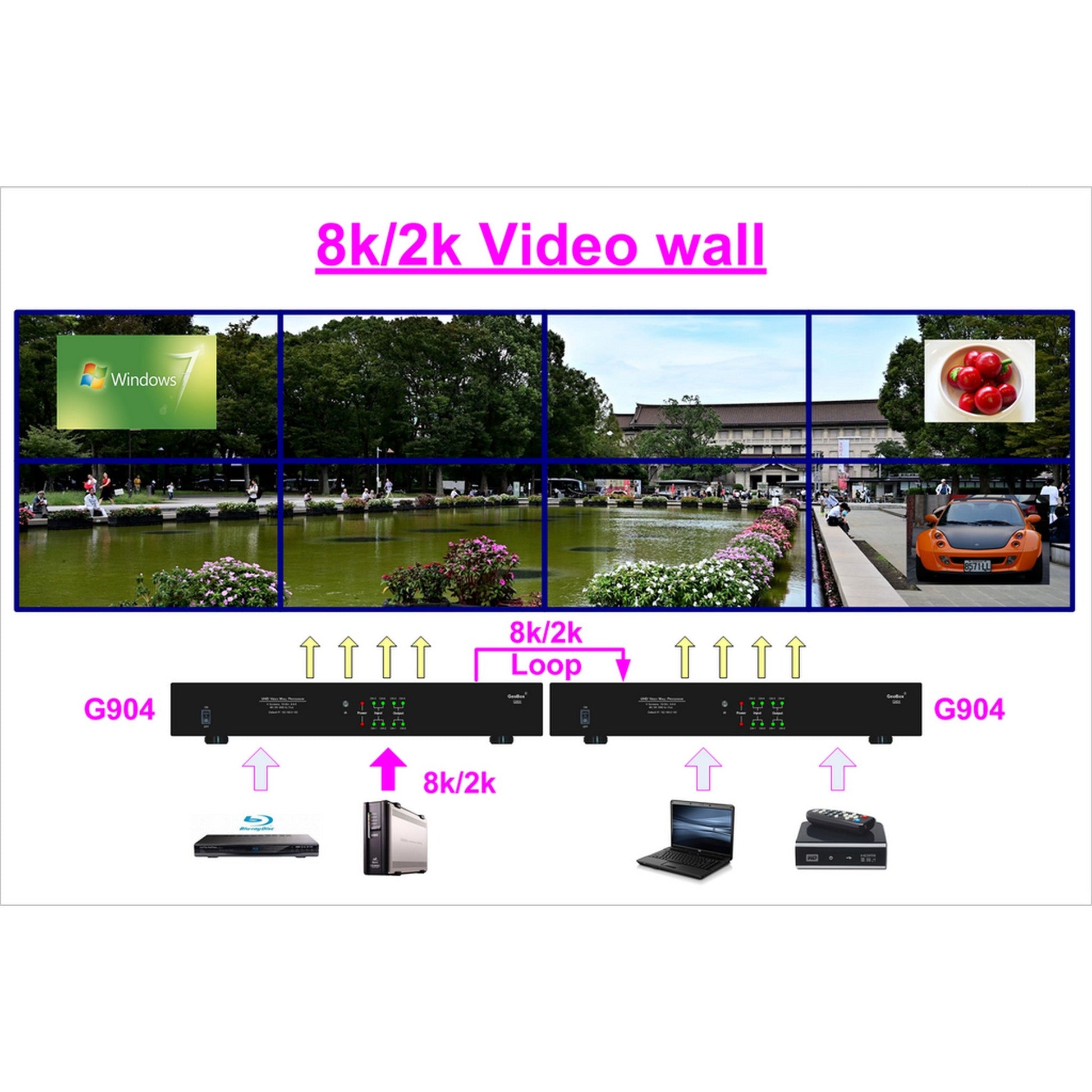  VigilLink G904 UHD Video Wall Controller(Vigillink G904 Uhd Video Wall Controller)