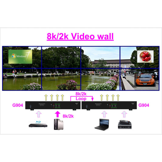  VigilLink G904 UHD Video Wall Controller(Vigillink G904 Uhd Video Wall Controller)