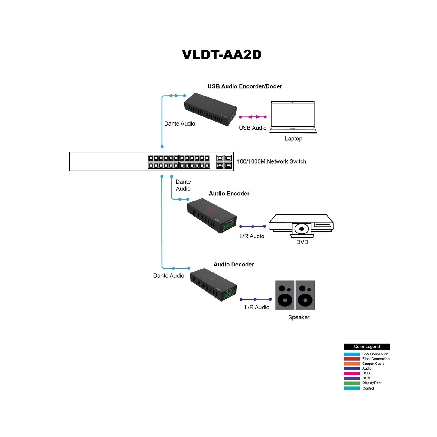  VigilLink 2-Channel Dante Analog Audio Encoder With PoE(Vigillink 2 Channel Dante Analog Audio Encoder With Poe)