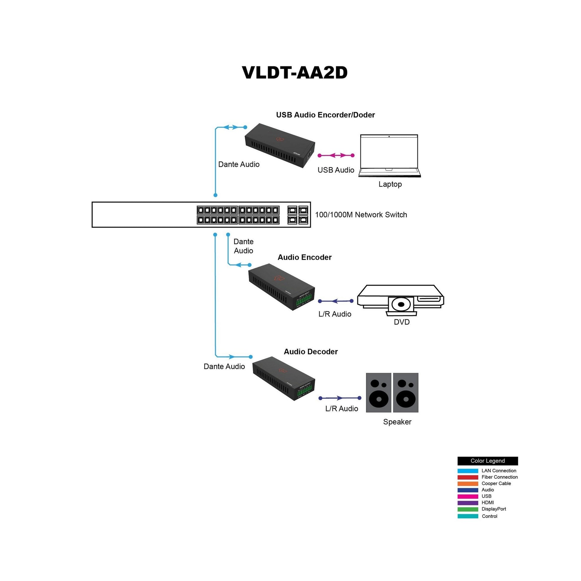  VigilLink 2-Channel Dante Analog Audio Encoder With PoE(Vigillink 2 Channel Dante Analog Audio Encoder With Poe)