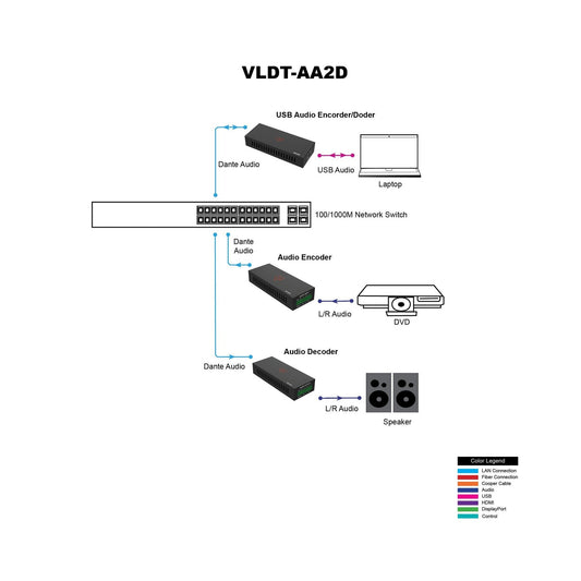  VigilLink 2-Channel Dante Analog Audio Encoder With PoE(Vigillink 2 Channel Dante Analog Audio Encoder With Poe)