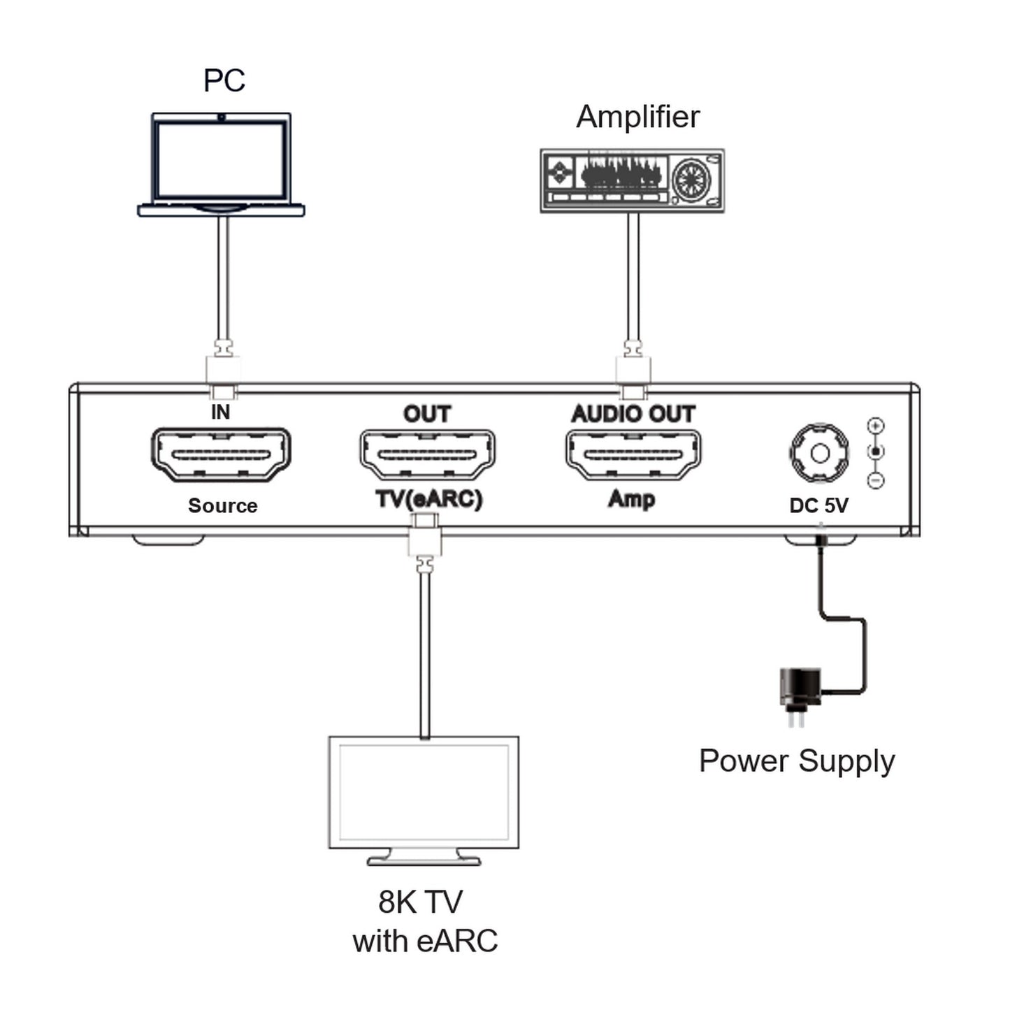 VigilLink HDMI Audio Downmix Decoder, 40Gbps(Vigillink Hdmi Audio Downmix Decoder 40gbps)