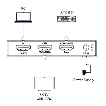  VigilLink HDMI Audio Downmix Decoder, 40Gbps(Vigillink Hdmi Audio Downmix Decoder 40gbps)