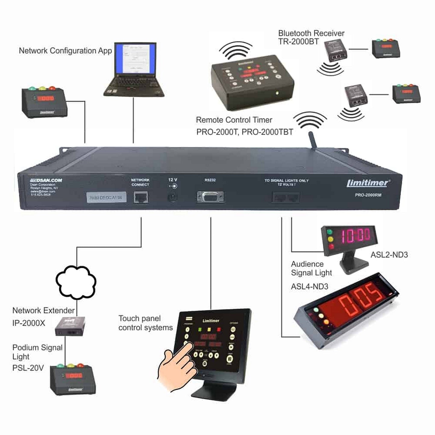  DSAN PRO-2000RM Wireless Limitimer Speaker Rackmount System, 1U(Dsan Pro 2000rm Wireless Limitimer Speaker Rackmount System 1u)