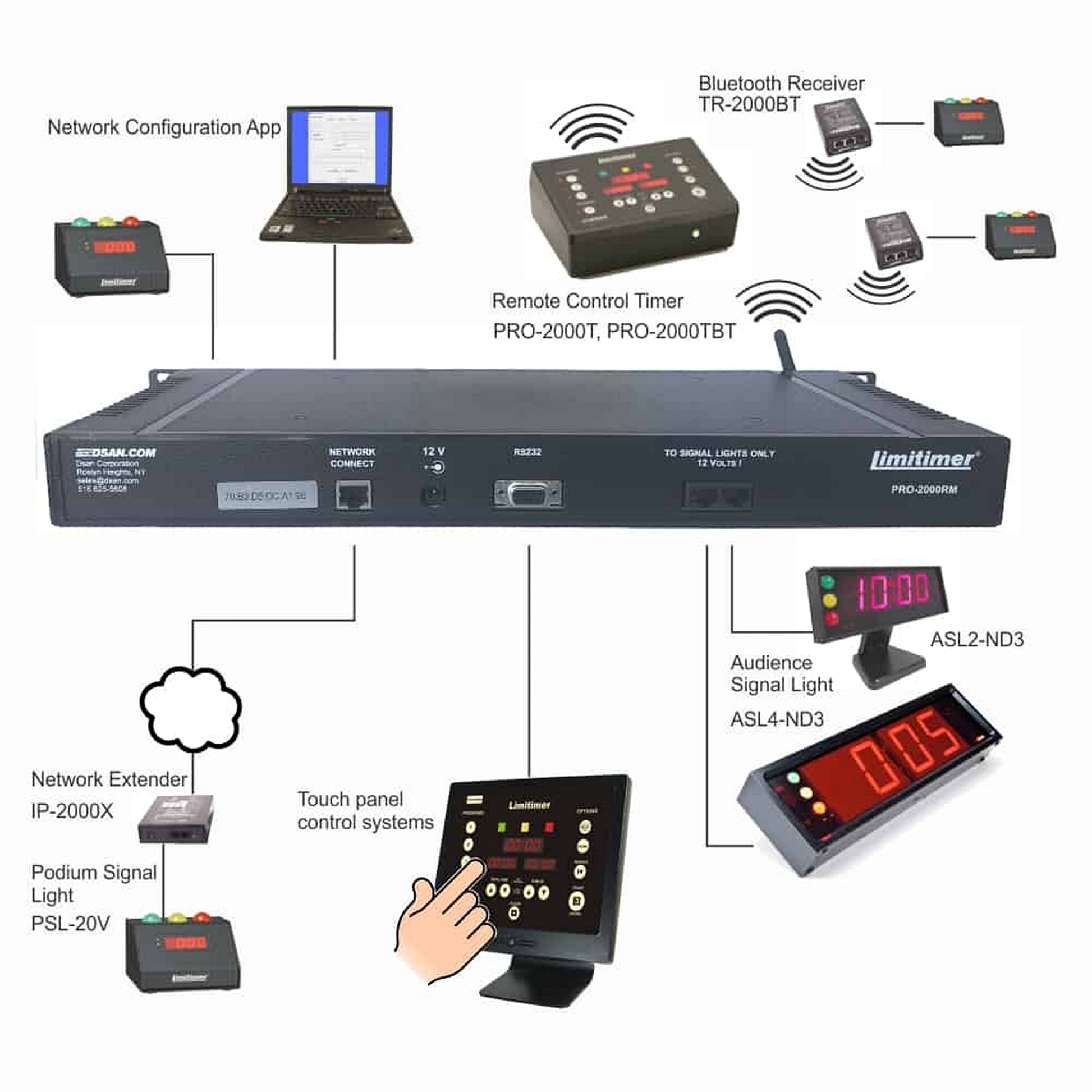  DSAN PRO-2000RM Wireless Limitimer Speaker Rackmount System, 1U(Dsan Pro 2000rm Wireless Limitimer Speaker Rackmount System 1u)