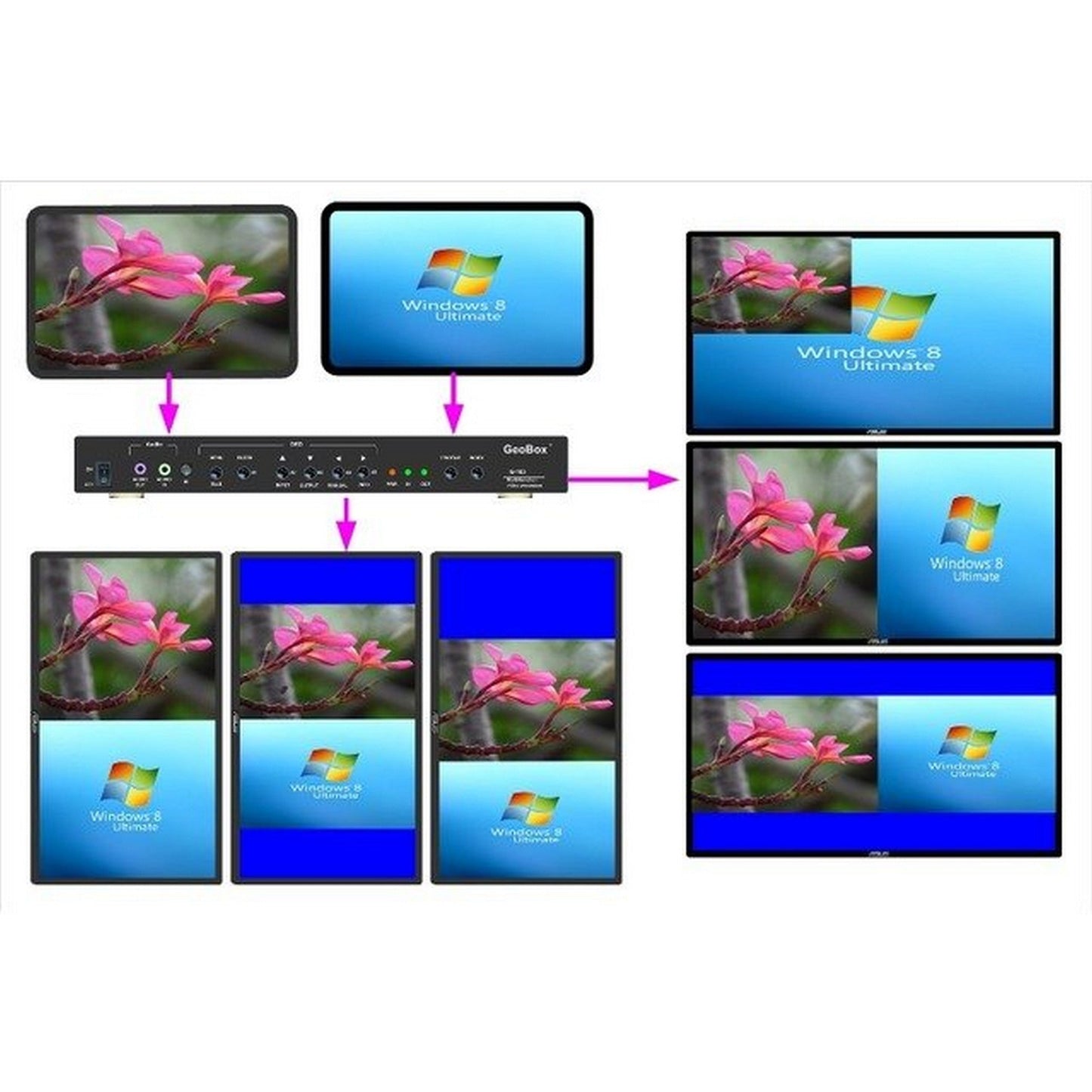 VigilLink Mini Warping Box For Image Alignment & Video Wall Applications<(Vigillink Mini Warping Box For Image Alignment And Video Wall Applications)