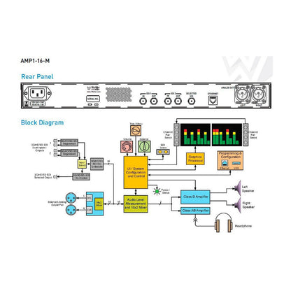  Wohler AMP1-16-M Dual SDI 16 Channel Rackmount Audio Monitor(Wohler Amp1 16 M Dual Sdi 16 Channel Rackmount Audio Monitor)