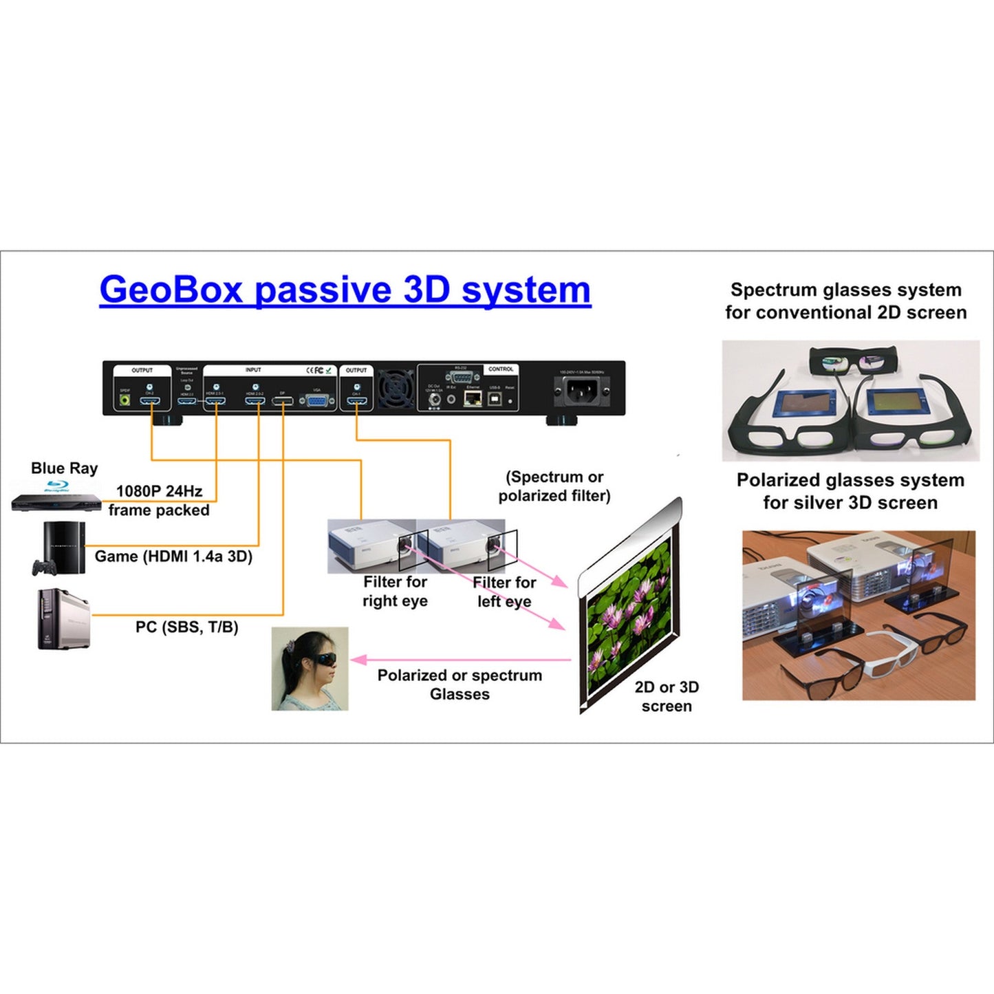  VigilLink G812 Professional Curved Screen Edge Blending Processor(Vigillink G812 Professional Curved Screen Edge Blending Processor)