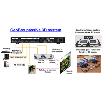  VigilLink G812 Professional Curved Screen Edge Blending Processor(Vigillink G812 Professional Curved Screen Edge Blending Processor)