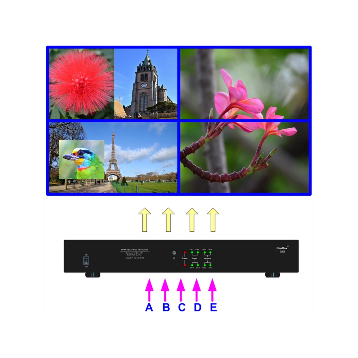  VigilLink G904 UHD Video Wall Controller(Vigillink G904 Uhd Video Wall Controller)