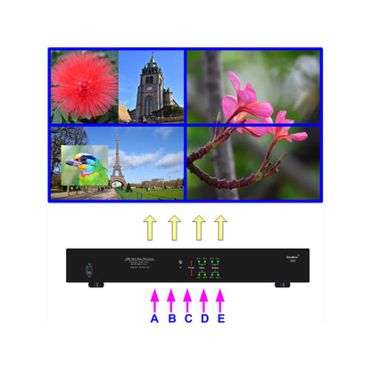 VigilLink G904 UHD Video Wall Controller(Vigillink G904 Uhd Video Wall Controller)