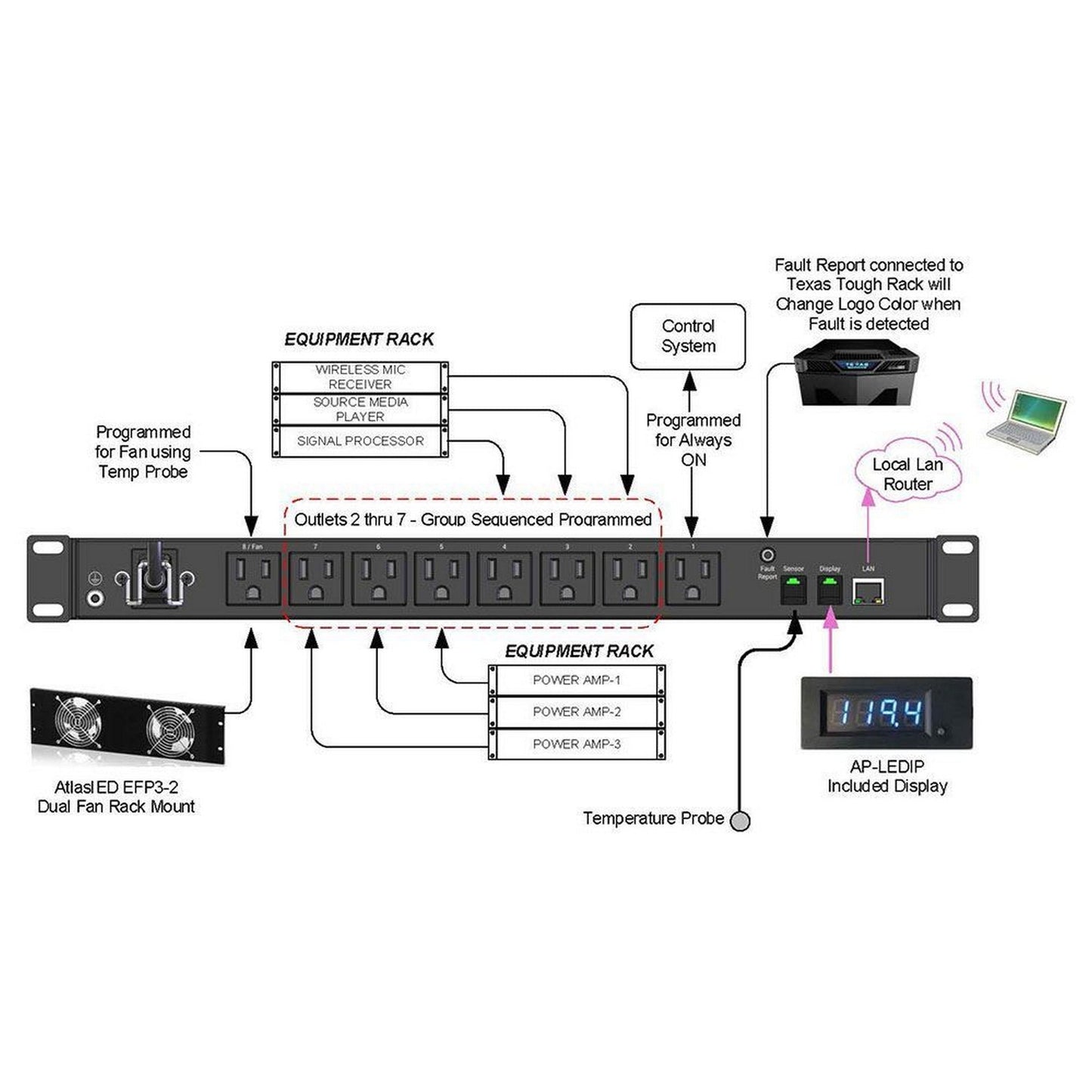  AtlasIED AP-S15IP 19-Inch IP Addressable Power Distribution Unit(Atlasied Ap S15ip 19 Inch Ip Addressable Power Distribution Unit)