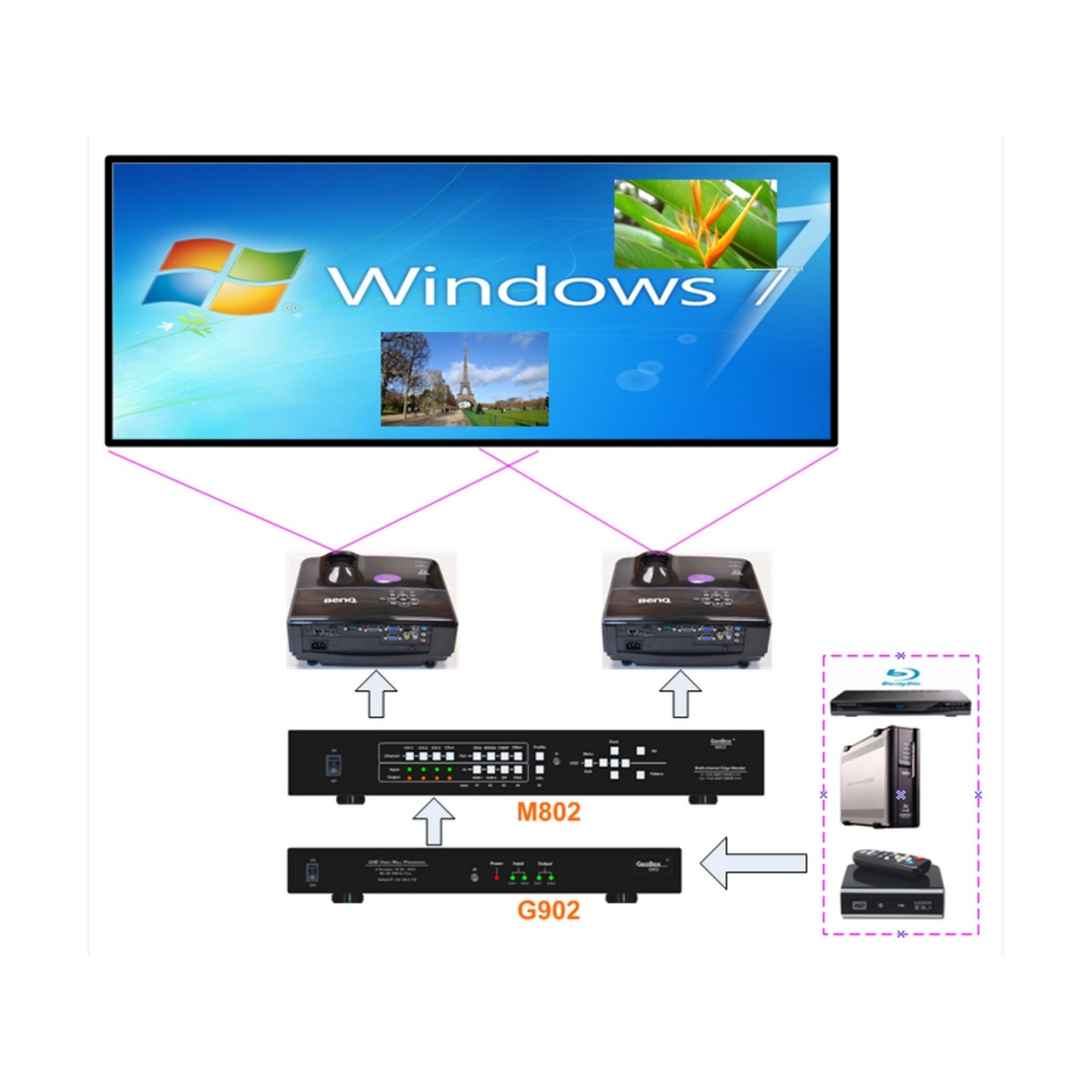  VigilLink G904 UHD Video Wall Controller(Vigillink G904 Uhd Video Wall Controller)