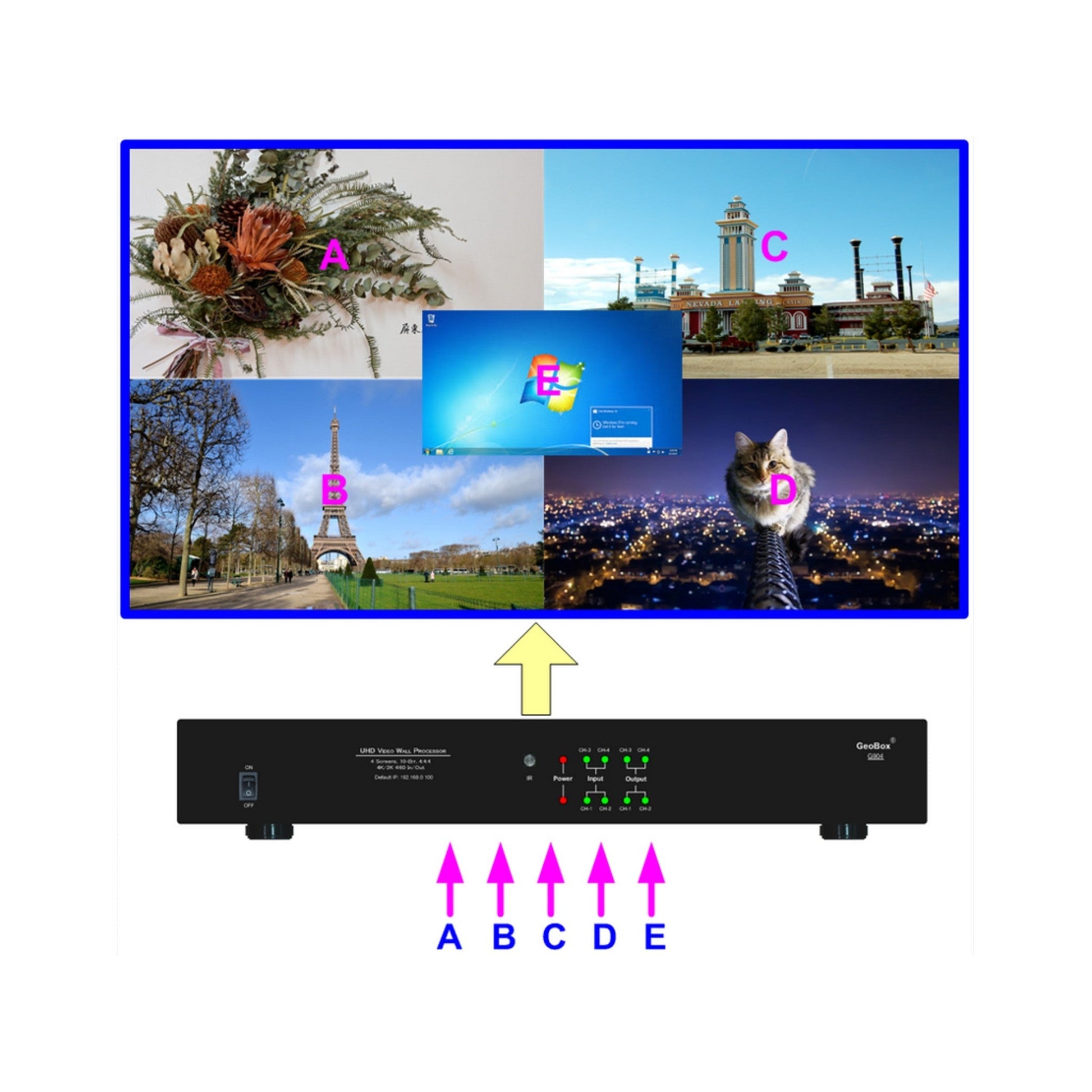  VigilLink G904 UHD Video Wall Controller(Vigillink G904 Uhd Video Wall Controller)