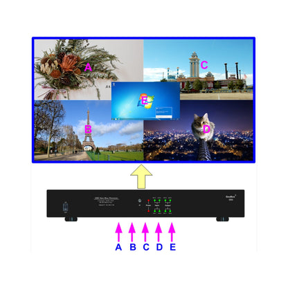  VigilLink G904 UHD Video Wall Controller(Vigillink G904 Uhd Video Wall Controller)