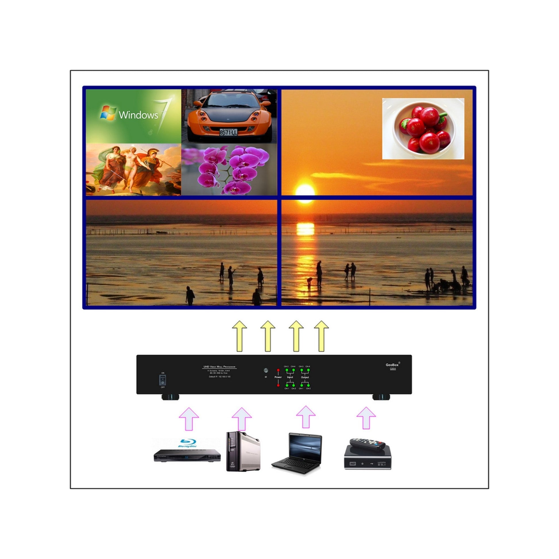  VigilLink G904 UHD Video Wall Controller(Vigillink G904 Uhd Video Wall Controller)