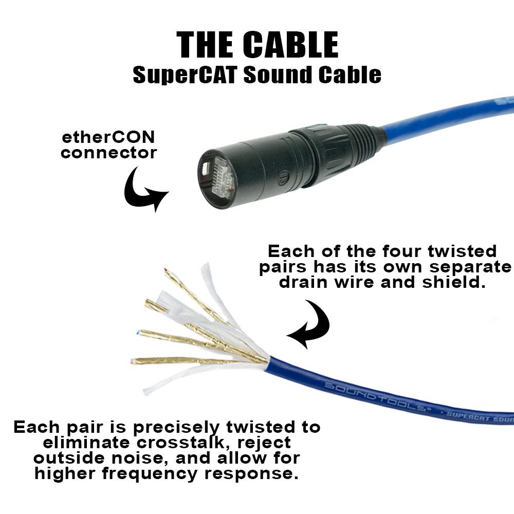  SoundTools SuperCAT Tails Male EtherCON Breakout To 4 Female XLR(Soundtools Supercat Tails Male Ethercon Breakout To 4 Female Xlr)